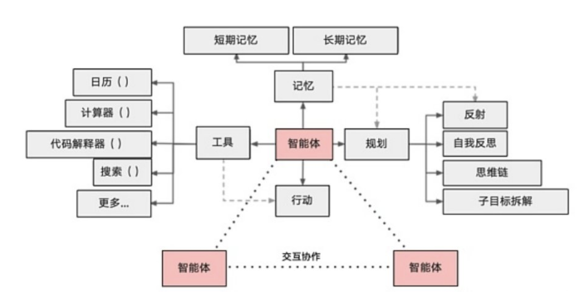 AI Agent × Crypto：加密世界的革命性时刻到了吗？